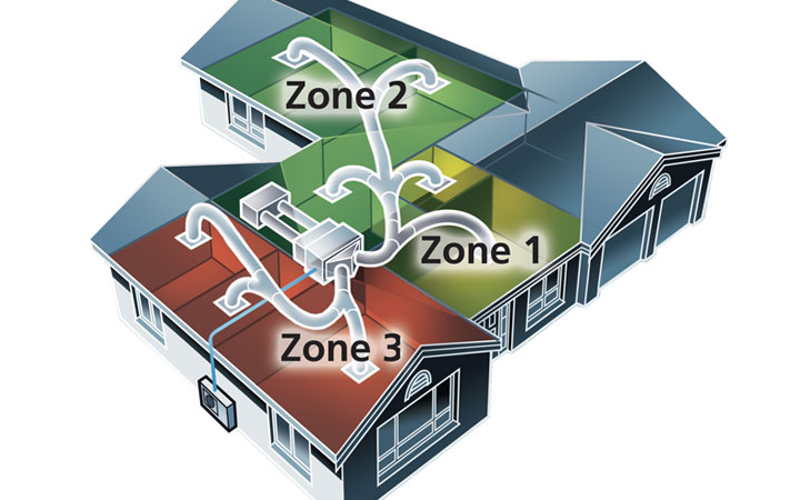 Ducted heat Pumps